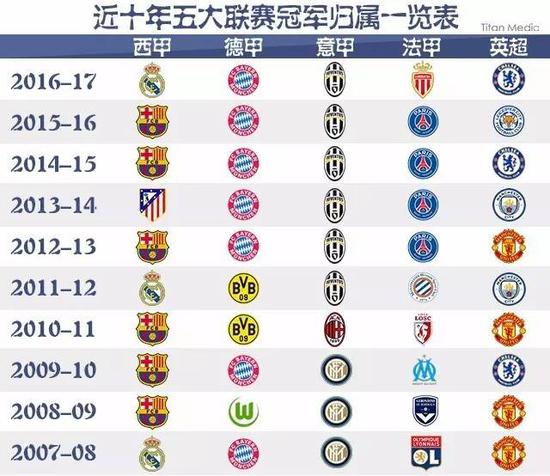 通过结合技