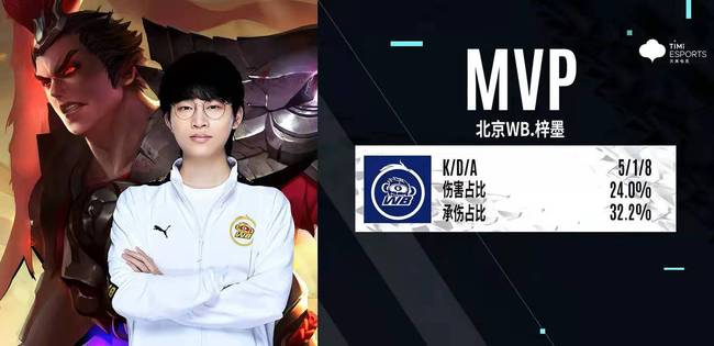 直保持着较 直保持着较